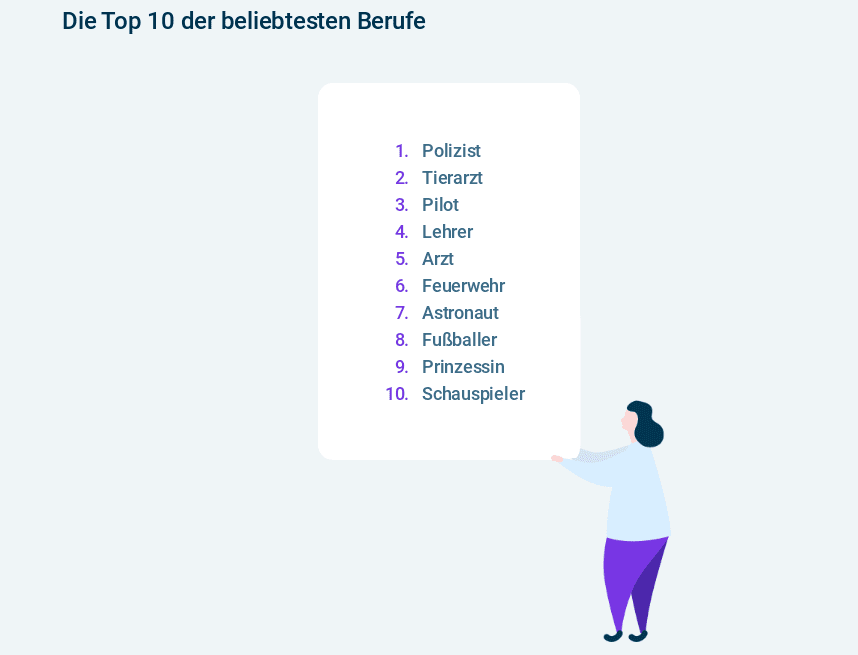 Berufswünsche Von Kindern: Welche Sind Die Top-Berufe? | Appinio Blog